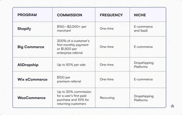 BetVisa Affiliate Agent Program - BetVisa BD